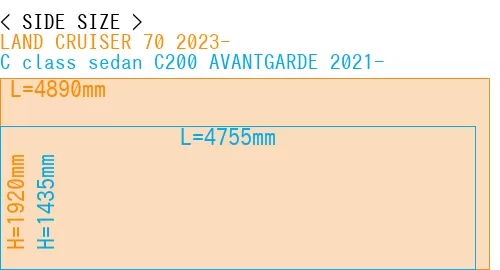 #LAND CRUISER 70 2023- + C class sedan C200 AVANTGARDE 2021-